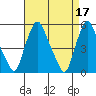 Hope Creek tide chart for Monday, April 17, 2023