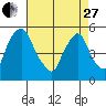 Hope Creek tide chart for Thursday, April 27, 2023