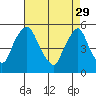 Hope Creek tide chart for Saturday, April 29, 2023