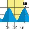 Hope Creek tide chart for Sunday, April 30, 2023