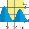Hope Creek tide chart for Thursday, May 11, 2023