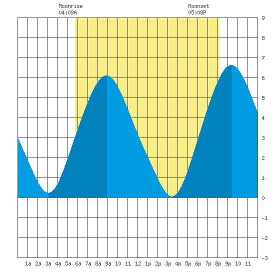 Hope Creek tide chart for Tuesday, May 16, 2023