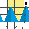 Hope Creek tide chart for Tuesday, May 16, 2023