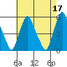 Hope Creek tide chart for Wednesday, May 17, 2023
