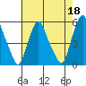 Hope Creek tide chart for Thursday, May 18, 2023