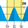 Hope Creek tide chart for Saturday, May 20, 2023