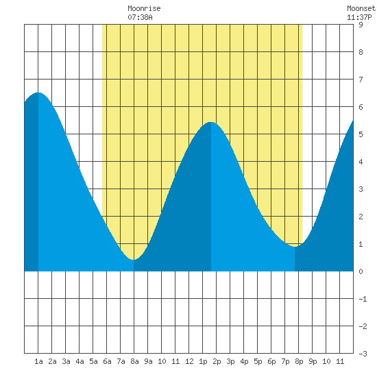 Hope Creek tide chart for Monday, May 22, 2023