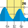 Hope Creek tide chart for Friday, May 26, 2023