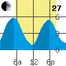 Hope Creek tide chart for Saturday, May 27, 2023