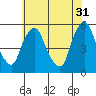 Hope Creek tide chart for Wednesday, May 31, 2023