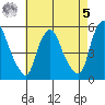 Hope Creek tide chart for Friday, May 5, 2023
