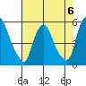 Hope Creek tide chart for Saturday, May 6, 2023