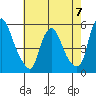 Hope Creek tide chart for Sunday, May 7, 2023