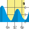 Hope Creek tide chart for Tuesday, May 9, 2023