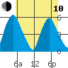 Hope Creek tide chart for Saturday, June 10, 2023
