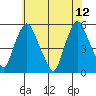 Hope Creek tide chart for Monday, June 12, 2023