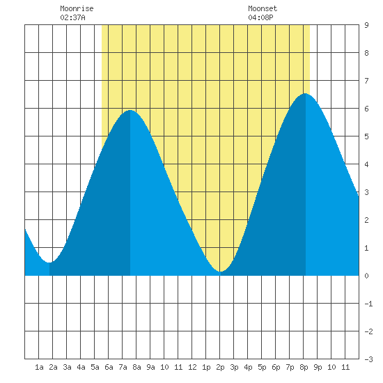 Hope Creek tide chart for Tuesday, June 13, 2023
