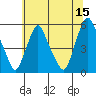 Hope Creek tide chart for Thursday, June 15, 2023