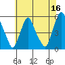 Hope Creek tide chart for Friday, June 16, 2023