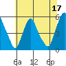Hope Creek tide chart for Saturday, June 17, 2023