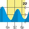 Hope Creek tide chart for Thursday, June 22, 2023