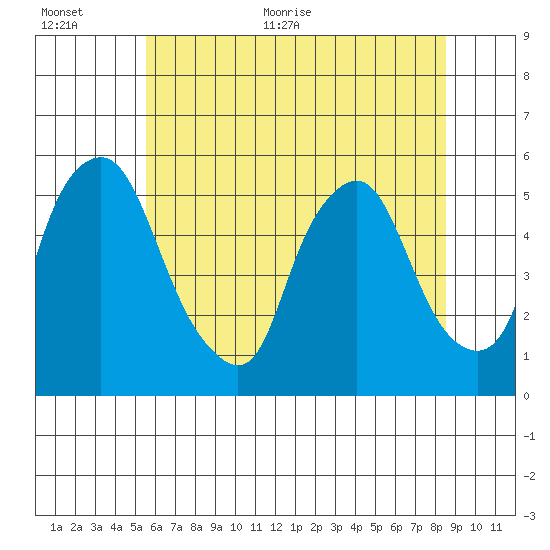 Hope Creek tide chart for Saturday, June 24, 2023