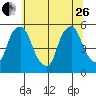 Hope Creek tide chart for Monday, June 26, 2023