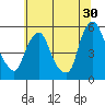 Hope Creek tide chart for Friday, June 30, 2023