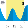 Hope Creek tide chart for Saturday, June 3, 2023