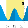 Hope Creek tide chart for Monday, June 5, 2023