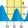 Hope Creek tide chart for Wednesday, June 7, 2023