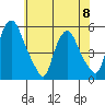 Hope Creek tide chart for Thursday, June 8, 2023