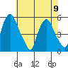 Hope Creek tide chart for Friday, June 9, 2023