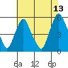 Hope Creek tide chart for Thursday, July 13, 2023