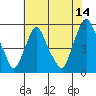 Hope Creek tide chart for Friday, July 14, 2023