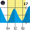 Hope Creek tide chart for Monday, July 17, 2023