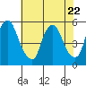 Hope Creek tide chart for Saturday, July 22, 2023