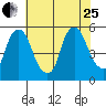 Hope Creek tide chart for Tuesday, July 25, 2023