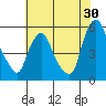 Hope Creek tide chart for Sunday, July 30, 2023