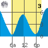 Hope Creek tide chart for Monday, July 3, 2023