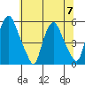 Hope Creek tide chart for Friday, July 7, 2023