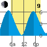 Hope Creek tide chart for Sunday, July 9, 2023