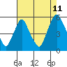 Hope Creek tide chart for Friday, August 11, 2023