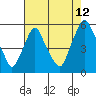 Hope Creek tide chart for Saturday, August 12, 2023