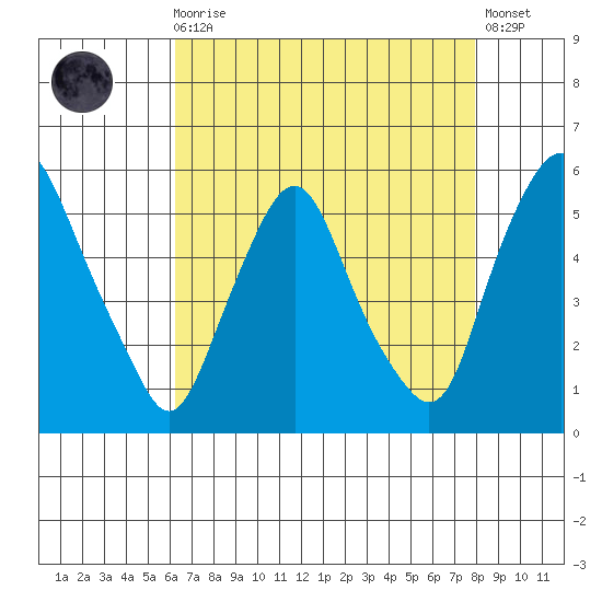 Hope Creek tide chart for Wednesday, August 16, 2023