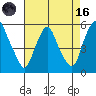 Hope Creek tide chart for Wednesday, August 16, 2023