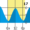 Hope Creek tide chart for Thursday, August 17, 2023