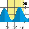 Hope Creek tide chart for Wednesday, August 23, 2023