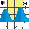 Hope Creek tide chart for Thursday, August 24, 2023