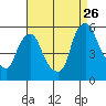 Hope Creek tide chart for Saturday, August 26, 2023